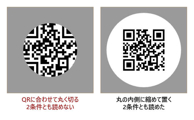 灰色の机の上の丸いシールを模した画像2枚。左はQRを円で切り抜いて角が欠け、読めなかった。右は円の内側にQRを縮めて置き、角と余白が残って読めた