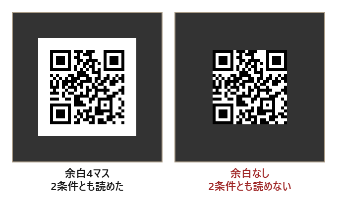 濃い灰色の地に置いたQRコード2枚。左は周りに白い余白が4マスあり読めた。右は余白がなく、QRの黒い点が濃い地に直接接していて読めなかった