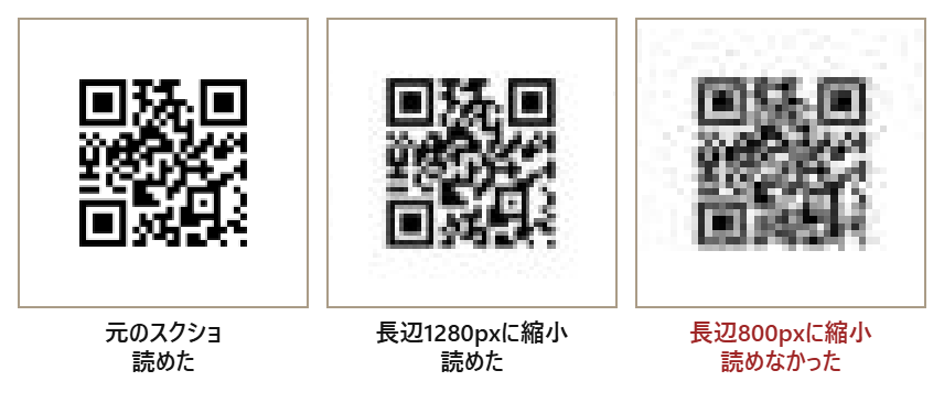 同じスクリーンショットのQRの部分を、同じ大きさに拡大して3枚並べた。元のスクショは読めた。長辺1280pxに縮めた物は点の縁が少しぼけたが読めた。長辺800pxに縮めた物は点が崩れて読めなかった