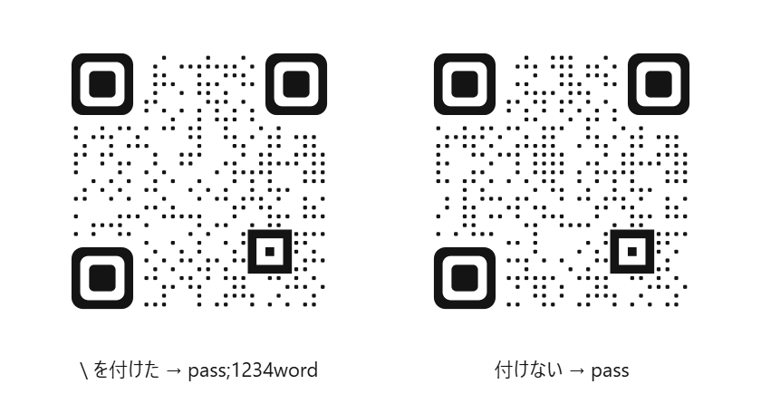 同じパスワード pass;1234word のWi-FiのQRを2つ並べた画像。左は \ を付けて作り、読むと pass;1234word。右は付けずに作り、読むと pass だけになった