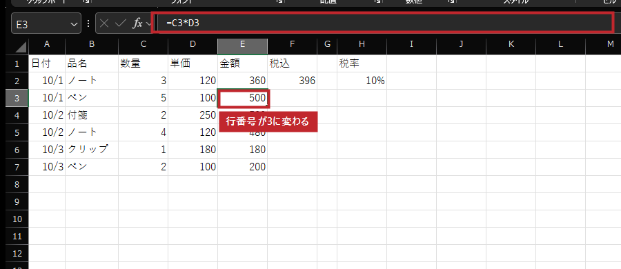 E2から写すと=C3*D3になります。