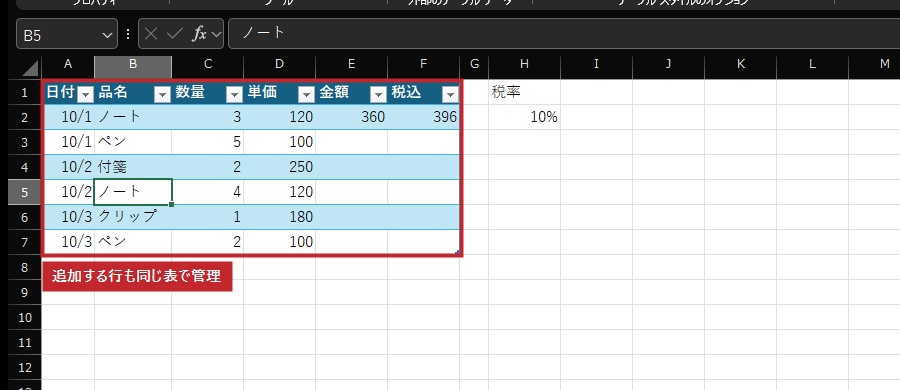 テーブルはひとまとまりの表として扱えます。