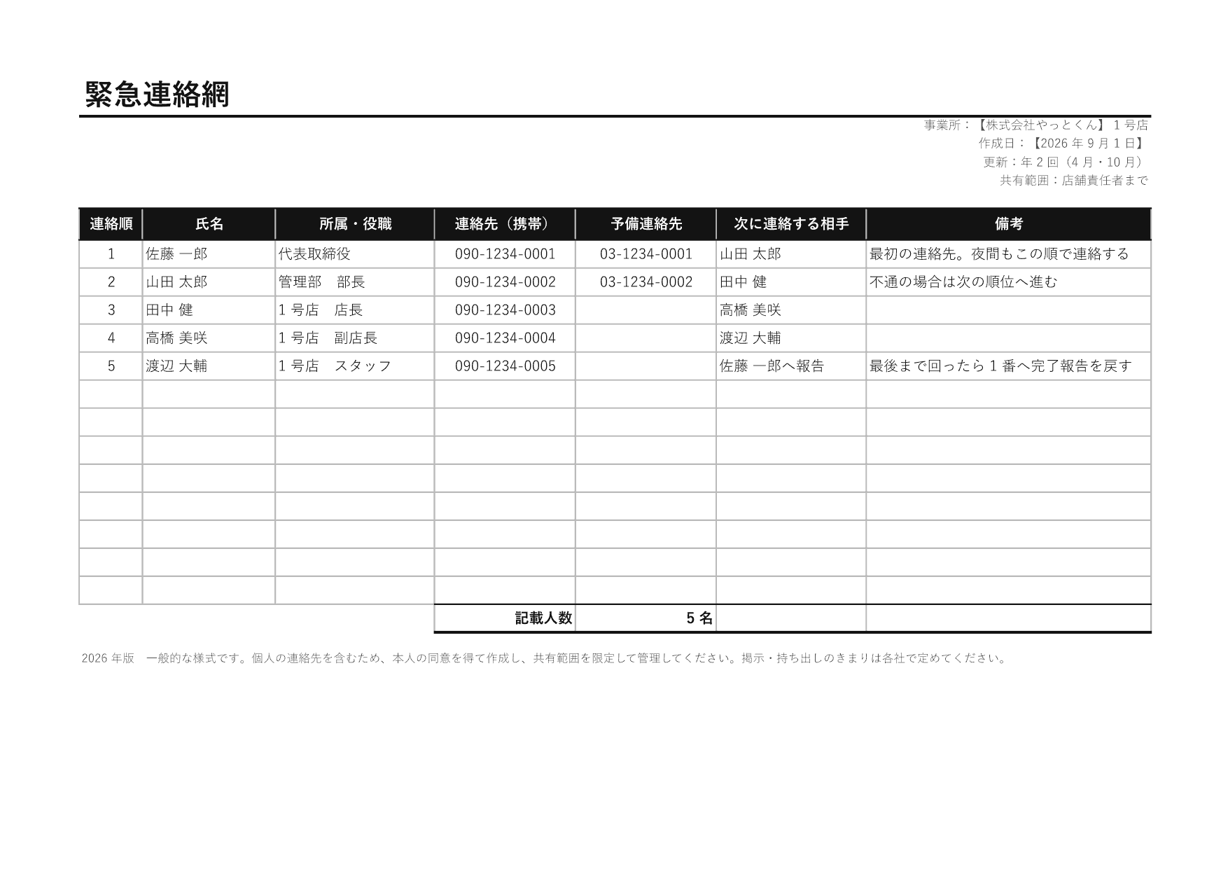緊急連絡網の 1 ページ目