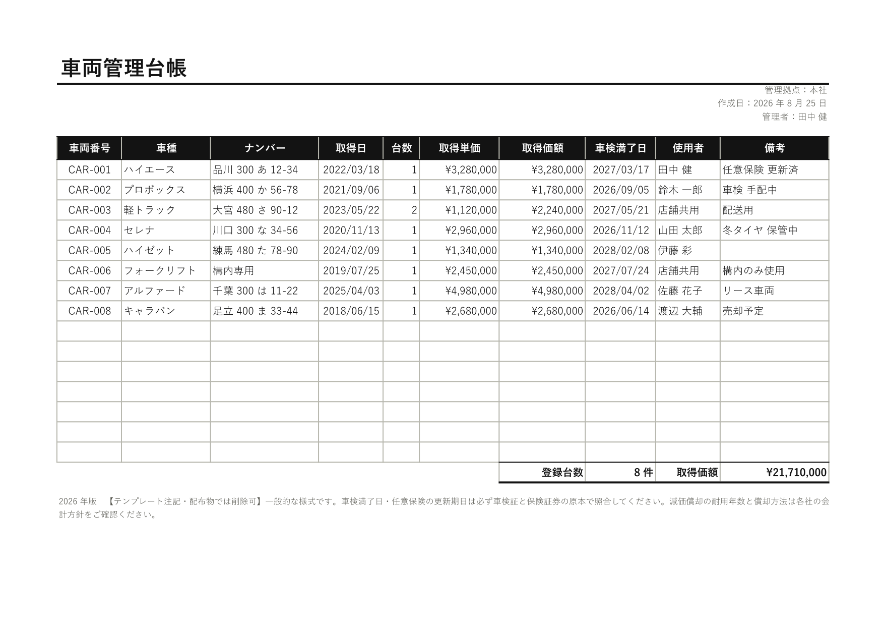 車両管理台帳の 1 ページ目