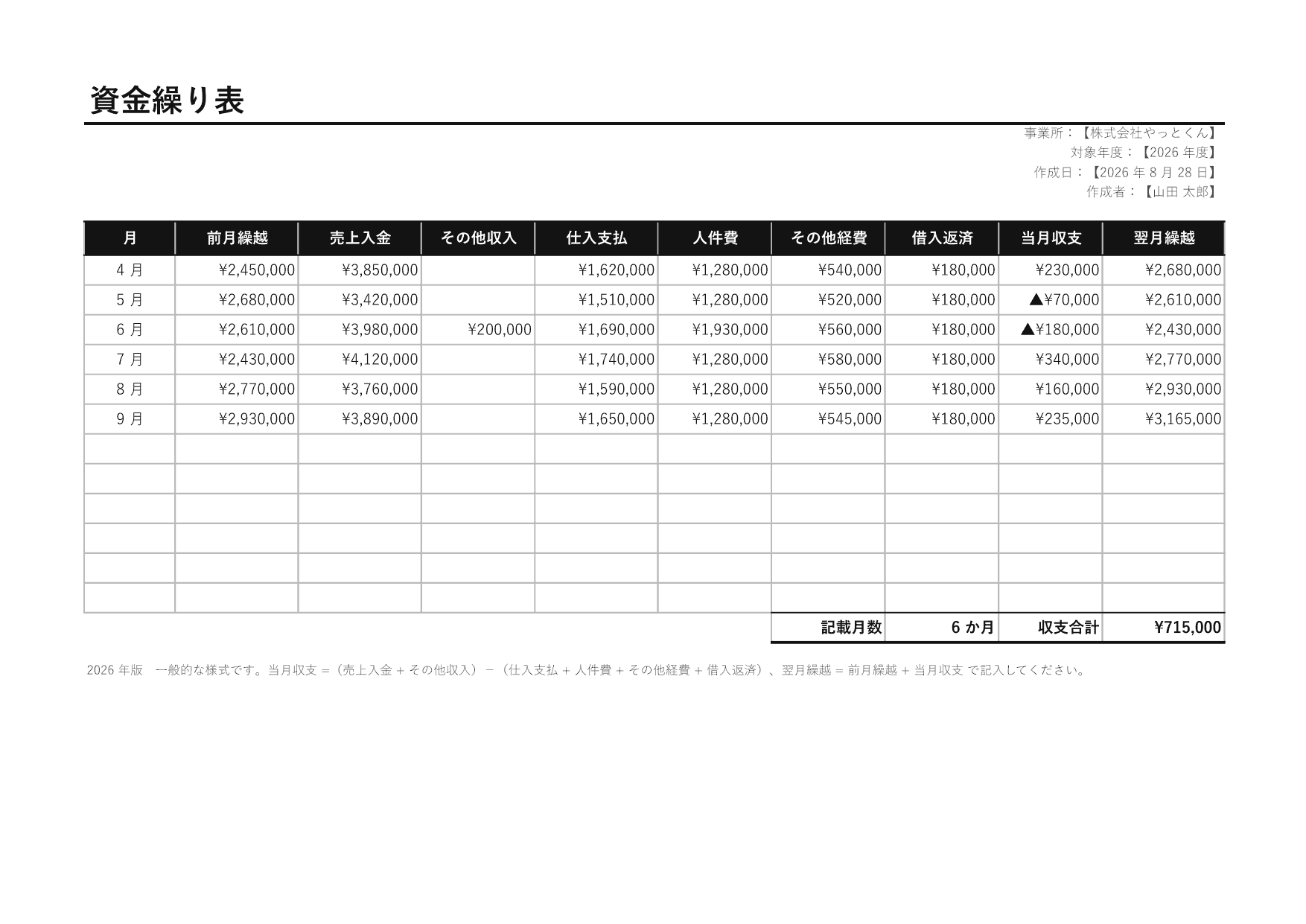 資金繰り表の 1 ページ目